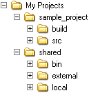 Directory Structure